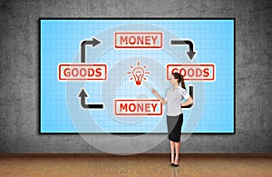 Woman pointing to goods and money scheme