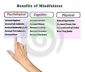 Presenting Benefits of Mindfulness