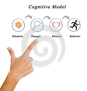 Components of Cognitive Model photo