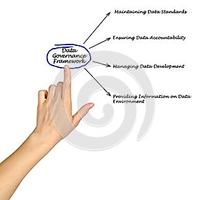 Presenting Data Governance Framework