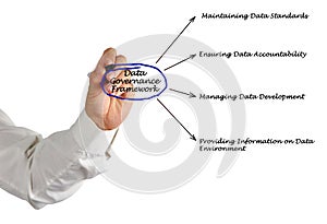 Presenting Data Governance Framework