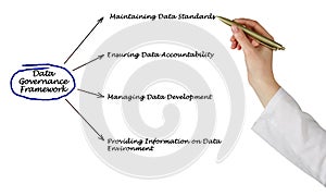 Presenting Data Governance Framework