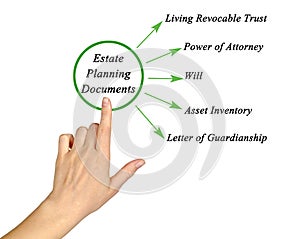 Estate Planning Documents photo