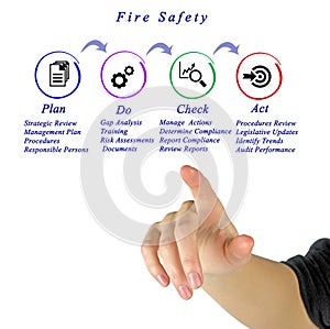 Fire Safety	Measures