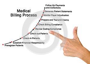 Medical Billing Process photo