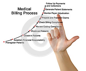 Medical Billing Process