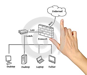 Network diagram