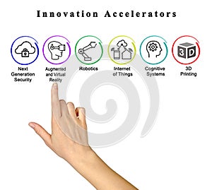 Presenting Six Innovation Accelerators
