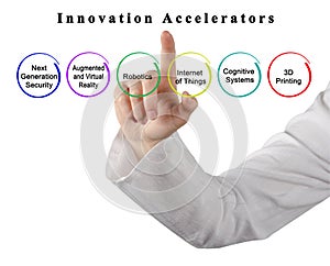 Presenting Six Innovation Accelerators