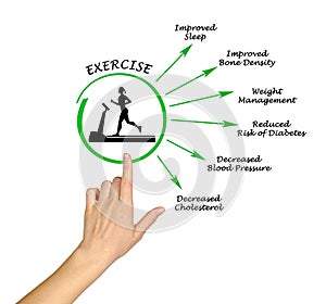 Usefulness of exercising photo