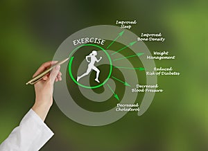 Usefulness of exercising