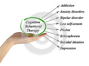 What Cognitive Behavioral Therapy Can Treat photo