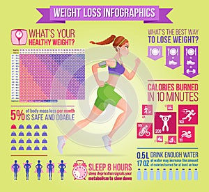 Woman running with earphones. Weight loss, fitness, diet vector infographics.