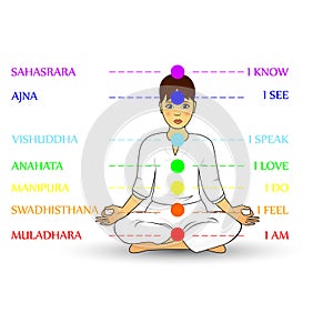 Woman silhouette in yoga pose with chakras