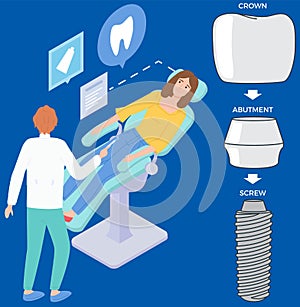 Woman sitting in dentist chair, listening explanations of doctor about dental implant structure