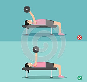 Woman wrong and right barbell bent press posture,vector