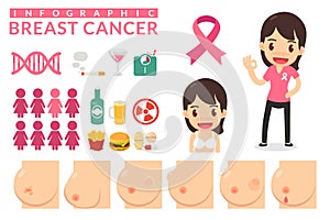 Women with breast cancer. Infographic.