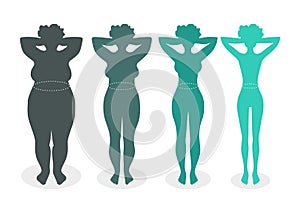 Women with different body mass index