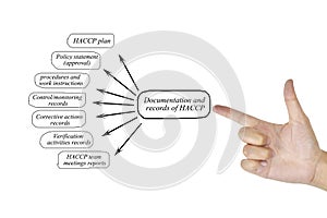 Women hand writing element of Documentation record of HACCP sy