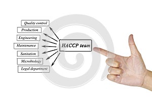 Women hand writing element of HACCP team for business concept an