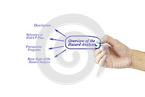 Women hand writing element of Overview of the Hazard Analysis for business concept and use in manufacturing