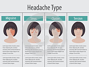 Women headaches 4 type on different area of patient head