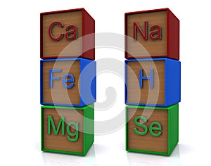 Wood block chemical elements