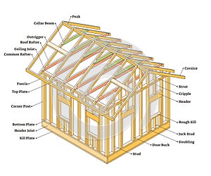 Wood framing construction as house building example scheme outline concept