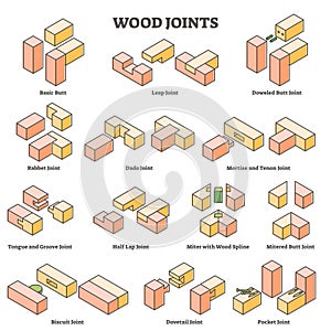 Wood joint construction type example with educational drawing outline concept