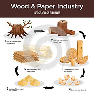 Wood paper manufacturing flat infographic schema from cut logs lumber chips pulp converted to paperboard illustration