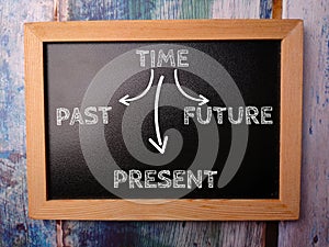 Wooden black board with word TIME PAST FUTURE PRESENT