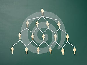 Wooden figures on a green chalkboard background, hierarchical organizational structure of management, effective management model