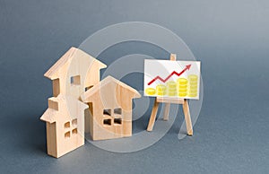 Wooden figures of houses and a poster with golden coins. The concept of real estate value growth. Increase liquidity