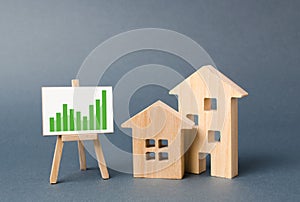 Wooden figures of houses and a poster with information charts with a tendency of sales growth. Increase liquidity