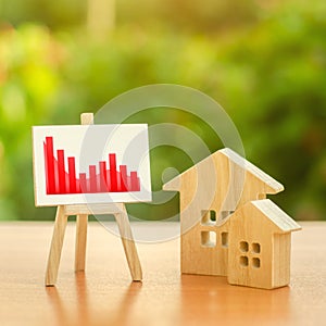 Wooden houses and an easel red negative trend chart down. Fall of real estate market. Value or cost decrease. Cheap rent. Reduced