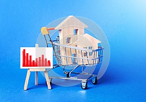 Wooden houses in a shopping cart and an easel with a red negative falling trend chart. Low sales. Value cost decrease