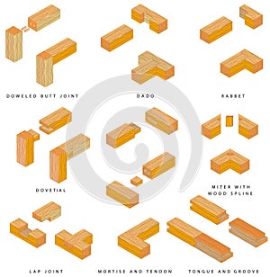 Di legno articolazioni 