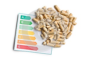 Wooden pellets and energy efficiency levels