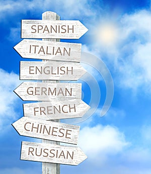 Wooden signpost with names of different languages against blue sky