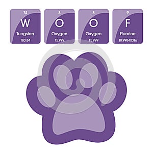 Woof paw print science themed vector illustration graphic design