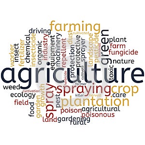 Word cloud of agriculture with white background