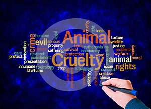 Word Cloud with ANIMAL CRUELTY concept create with text only