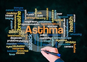 Word Cloud with ASTHMA concept create with text only