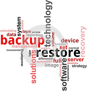 Word cloud - backup restore