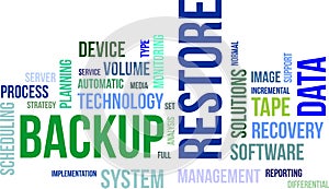 Word cloud - backup restore