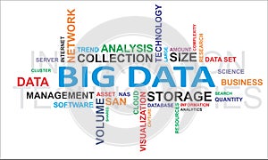 Word cloud - big data