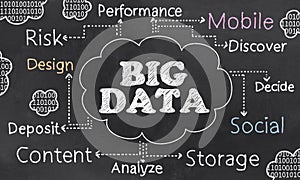 Word Cloud with Big Data