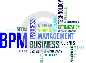 Word cloud - bpm