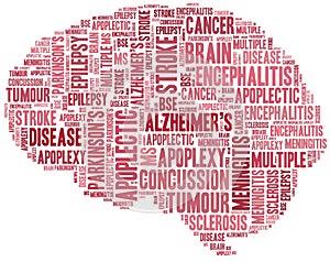 Word cloud brain disease related