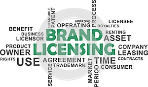 Word cloud - brand licensing